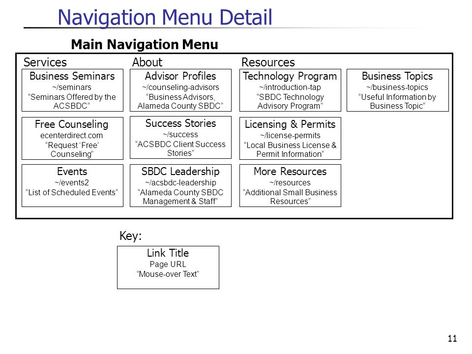 11 Navigation Menu Detail Main Navigation Menu Business Topics ~/business-topics Useful Information by Business Topic Services Business Seminars ~/seminars Seminars Offered by the ACSBDC Free Counseling ecenterdirect.com Request ‘Free’ Counseling Events ~/events2 List of Scheduled Events About Advisor Profiles ~/counseling-advisors Business Advisors, Alameda County SBDC Success Stories ~/success ACSBDC Client Success Stories SBDC Leadership ~/acsbdc-leadership Alameda County SBDC Management & Staff Resources Technology Program ~/introduction-tap SBDC Technology Advisory Program Licensing & Permits ~/license-permits Local Business License & Permit Information More Resources ~/resources Additional Small Business Resources Link Title Page URL Mouse-over Text Key: