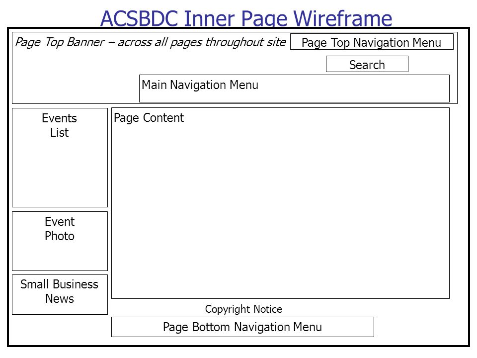 8 ACSBDC Inner Page Wireframe Events List Main Navigation Menu Small Business News Page Content Copyright Notice Page Bottom Navigation Menu Page Top Banner – across all pages throughout site Search Page Top Navigation Menu Event Photo
