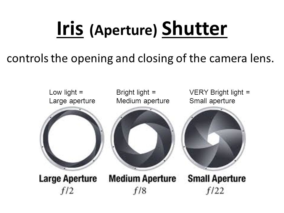 Iris (Aperture) Shutter controls the opening and closing of the camera lens.