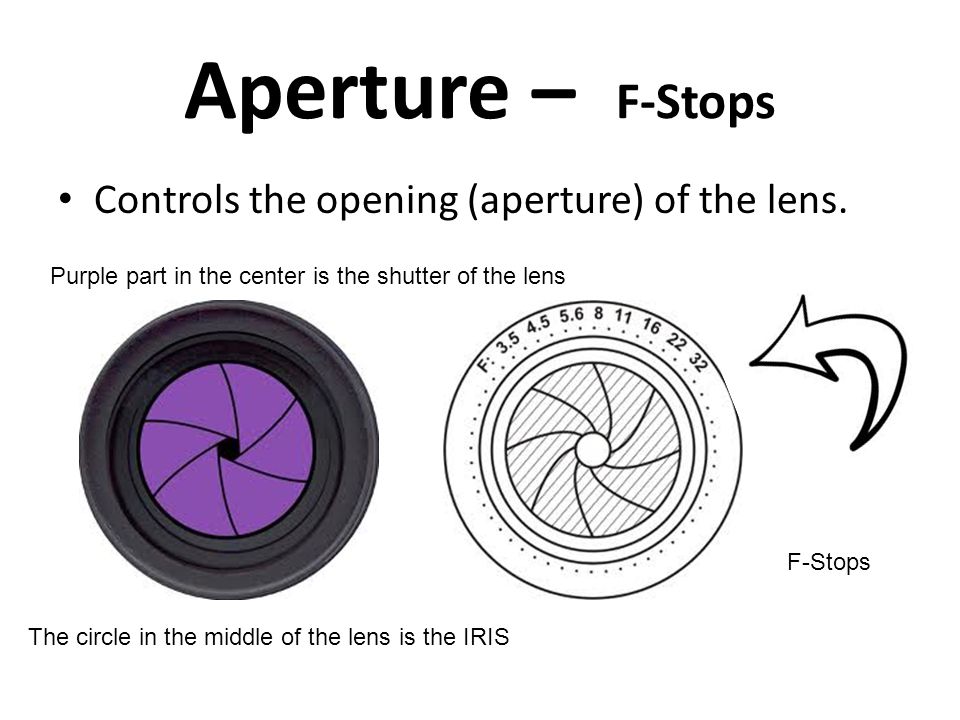 Aperture – F-Stops Controls the opening (aperture) of the lens.