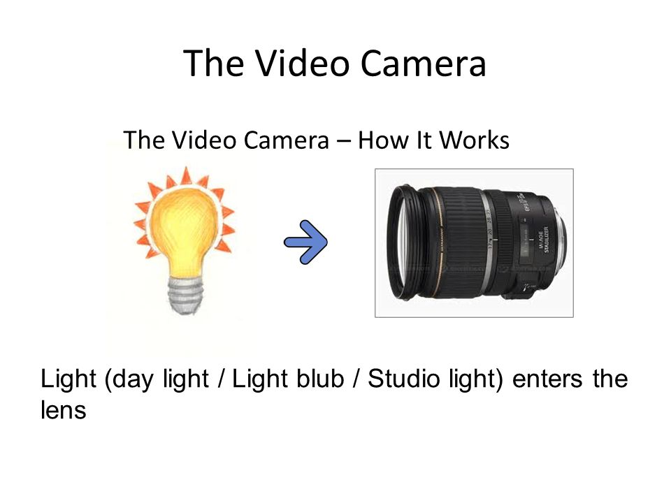 The Video Camera The Video Camera – How It Works Light (day light / Light blub / Studio light) enters the lens