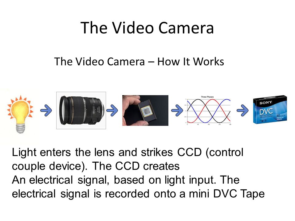 The Video Camera The Video Camera – How It Works Light enters the lens and strikes CCD (control couple device).