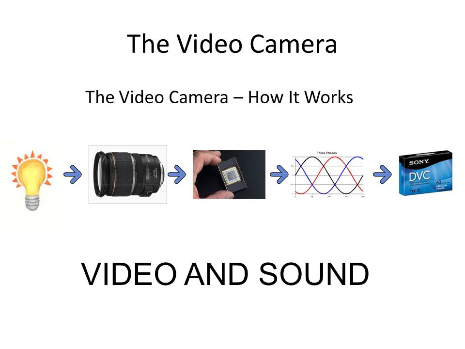 The Video Camera The Video Camera – How It Works VIDEO AND SOUND