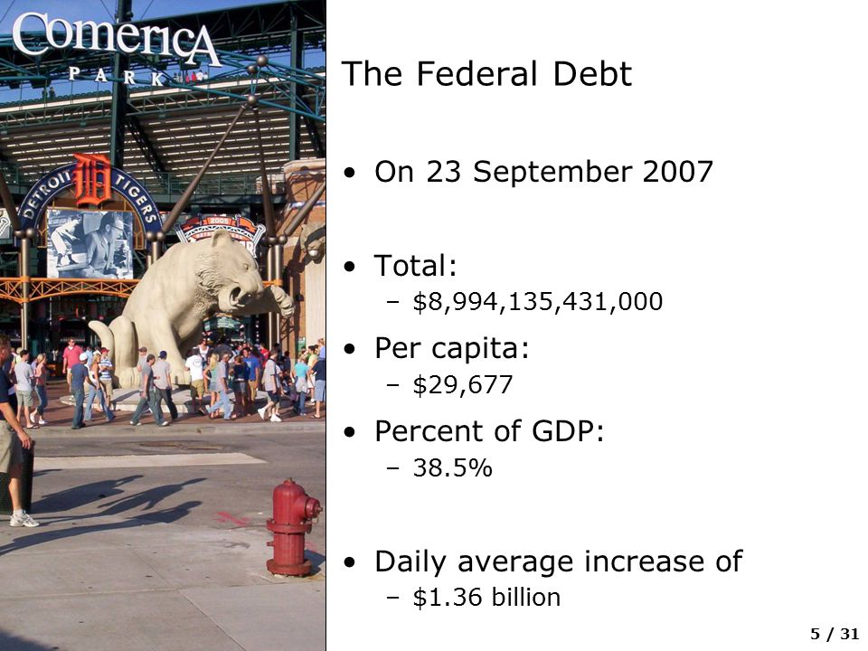 5 / 31 The Federal Debt On 23 September 2007 Total: –$–$8,994,135,431,000 Per capita: –$–$29,677 Percent of GDP: –3–38.5% Daily average increase of –$–$1.36 billion