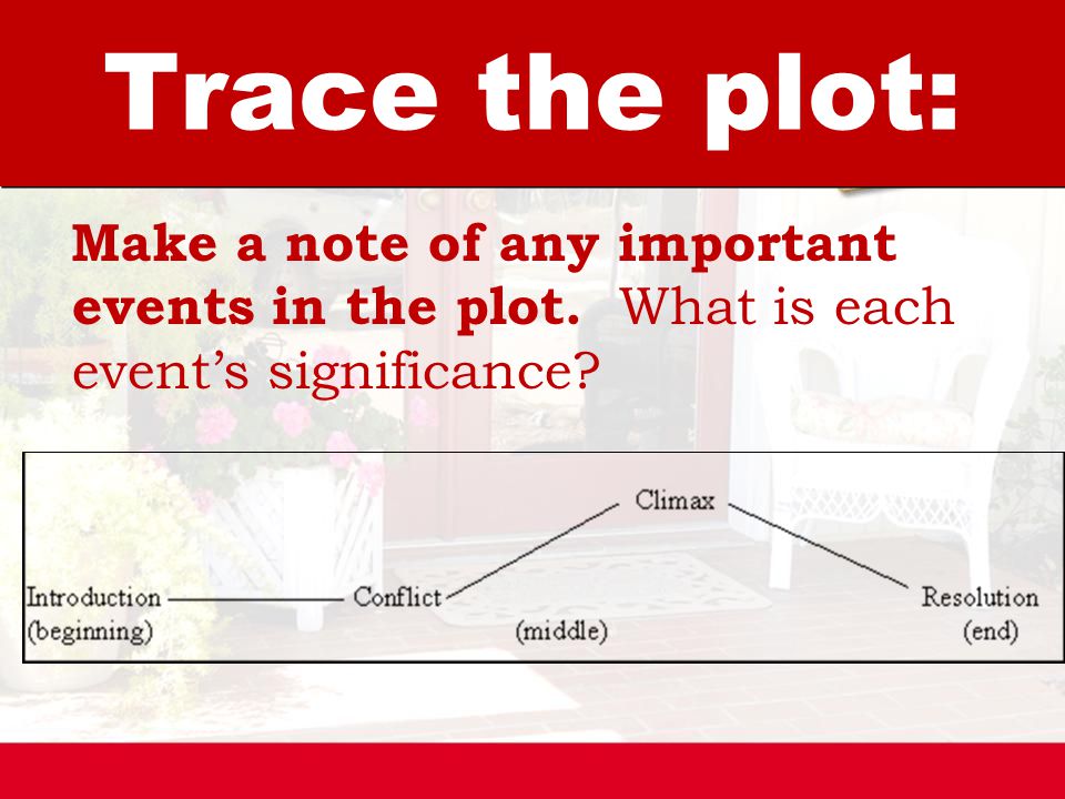 Make a note of any important events in the plot. What is each event’s significance Trace the plot:
