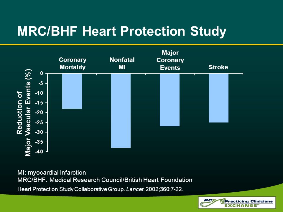 MRC/BHF Heart Protection Study Coronary Mortality Nonfatal MI Major Coronary Events Stroke Heart Protection Study Collaborative Group.