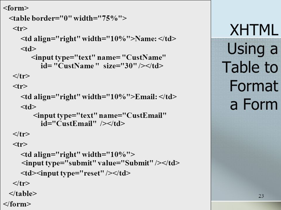 23 Name:   XHTML Using a Table to Format a Form