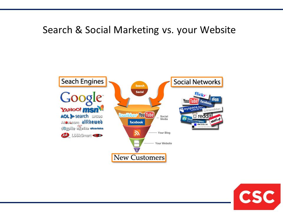 Search & Social Marketing vs. your Website