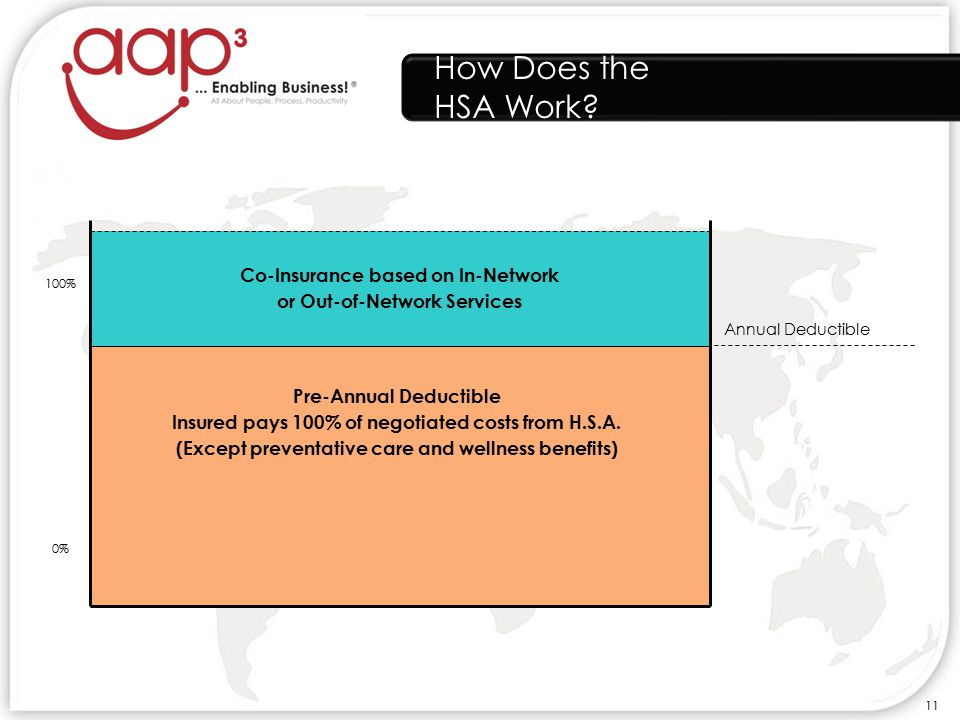 How Does the HSA Work.
