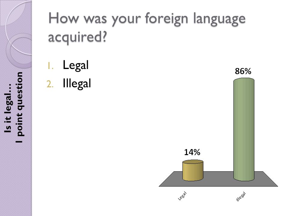 How was your foreign language acquired Is it legal… 1 point question 1. Legal 2. Illegal