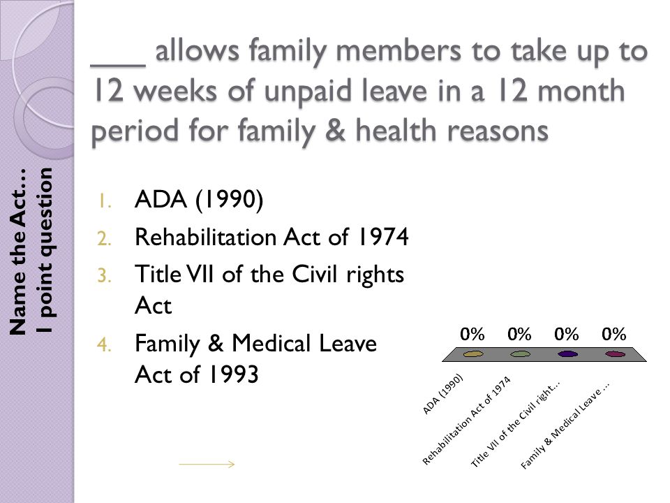 ___ allows family members to take up to 12 weeks of unpaid leave in a 12 month period for family & health reasons Name the Act… 1 point question 1.