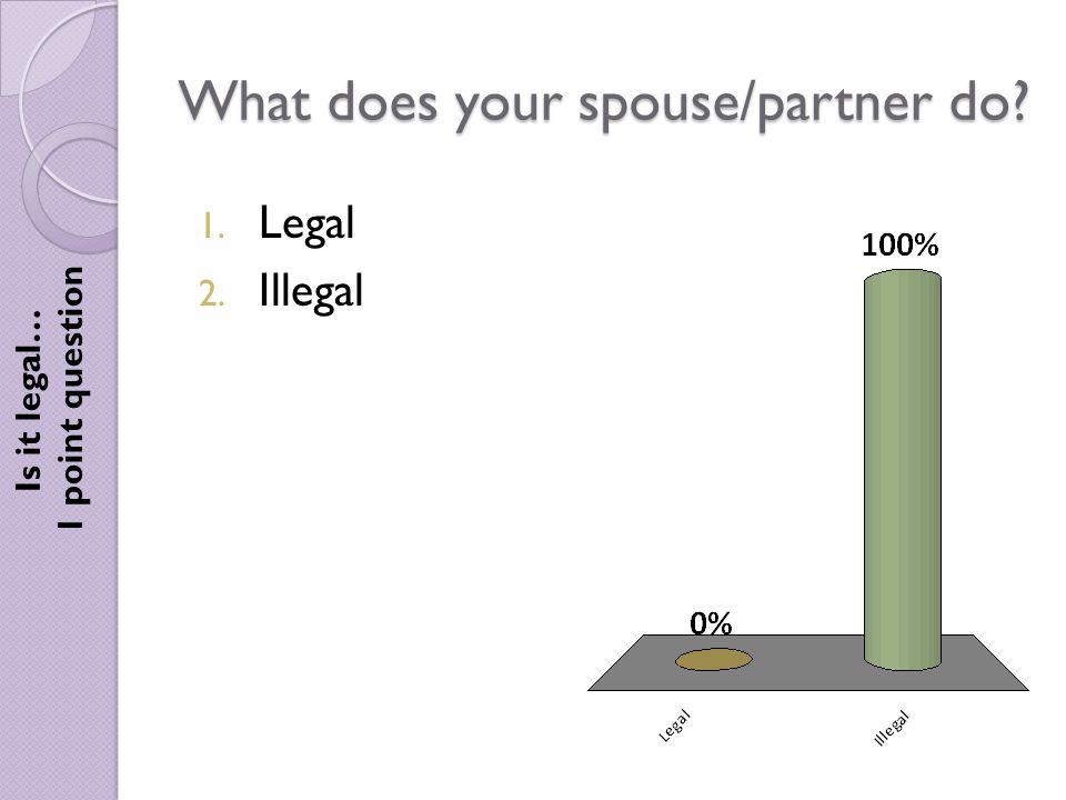 What does your spouse/partner do Is it legal… 1 point question 1. Legal 2. Illegal