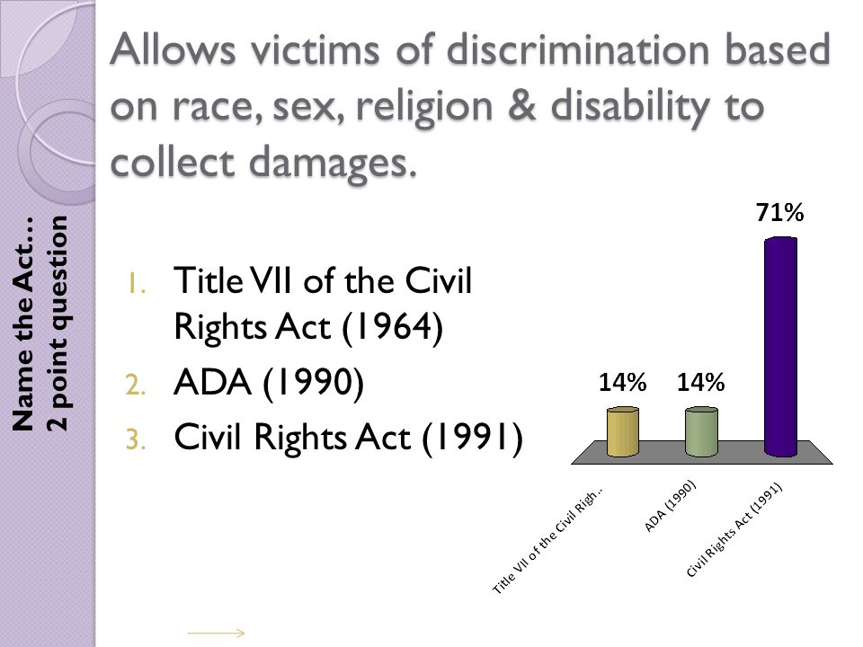 Allows victims of discrimination based on race, sex, religion & disability to collect damages.