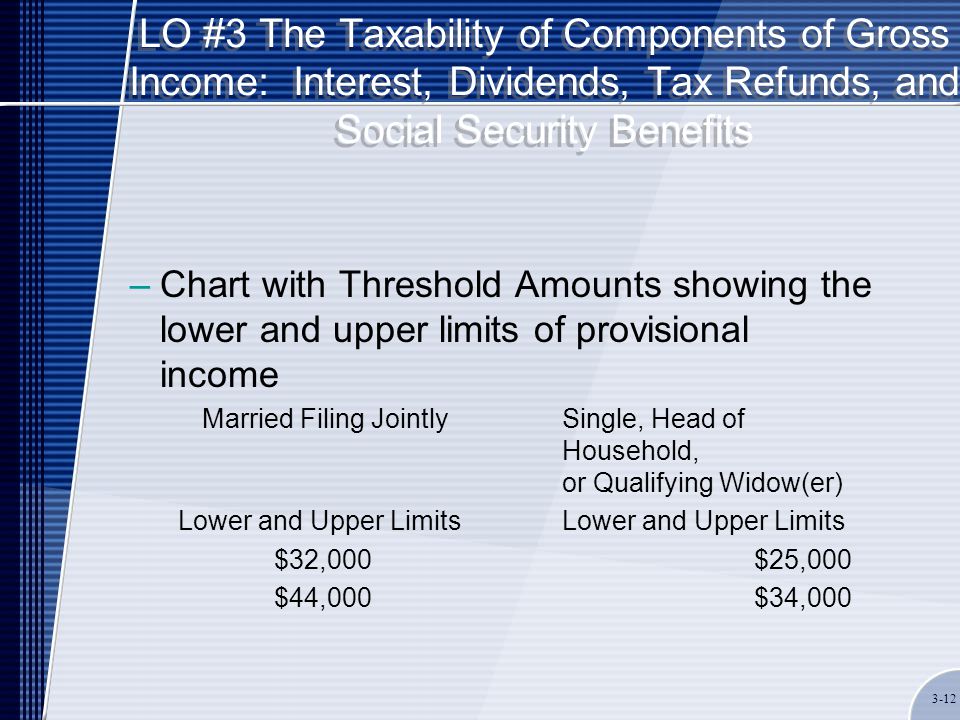 LO #3 The Taxability of Components of Gross Income: Interest, Dividends, Tax Refunds, and Social Security Benefits –Chart with Threshold Amounts showing the lower and upper limits of provisional income Married Filing JointlySingle, Head of Household, or Qualifying Widow(er)Lower and Upper Limits $32,000$25,000 $44,000$34,