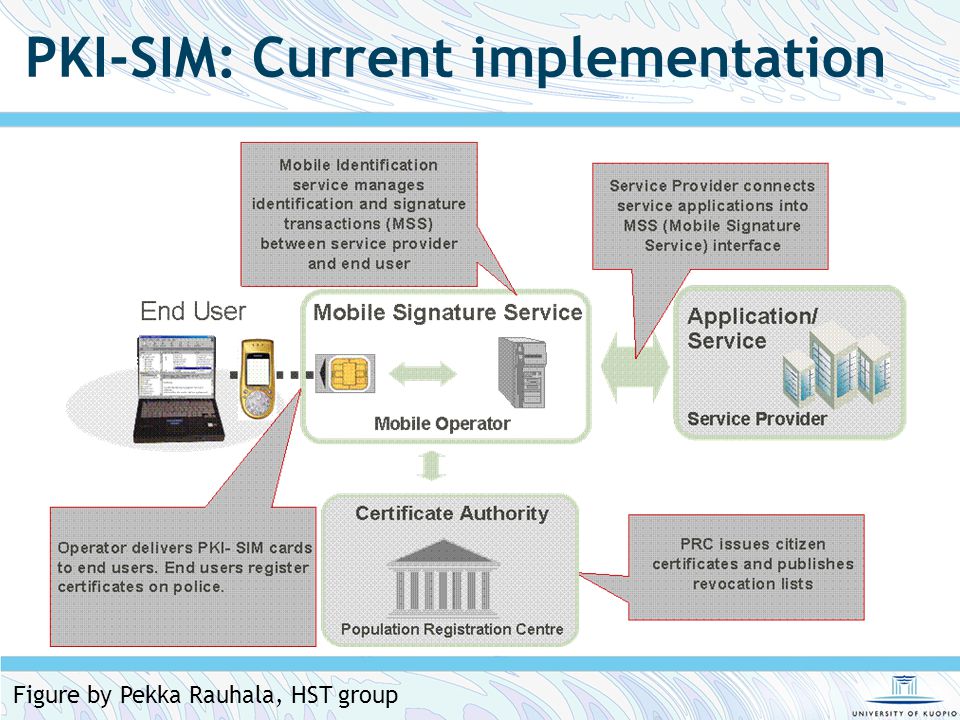 PKI-SIM: Current implementation Figure by Pekka Rauhala, HST group