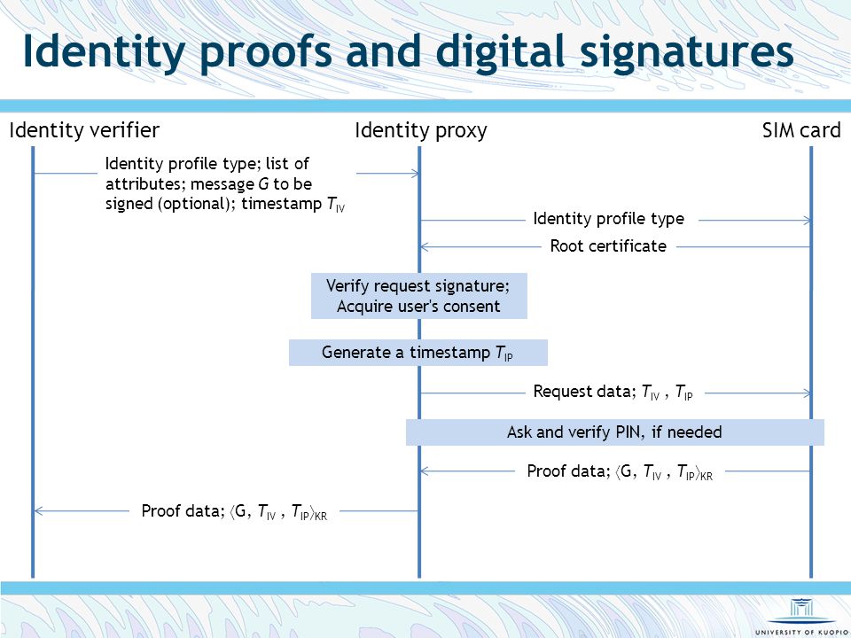 Identity proofs and digital signatures Identity verifierIdentity proxySIM card Verify request signature; Acquire user s consent Identity profile type; list of attributes; message G to be signed (optional); timestamp T IV Identity profile type Root certificate Generate a timestamp T IP Request data; T IV, T IP Ask and verify PIN, if needed Proof data;  G, T IV, T IP  KR
