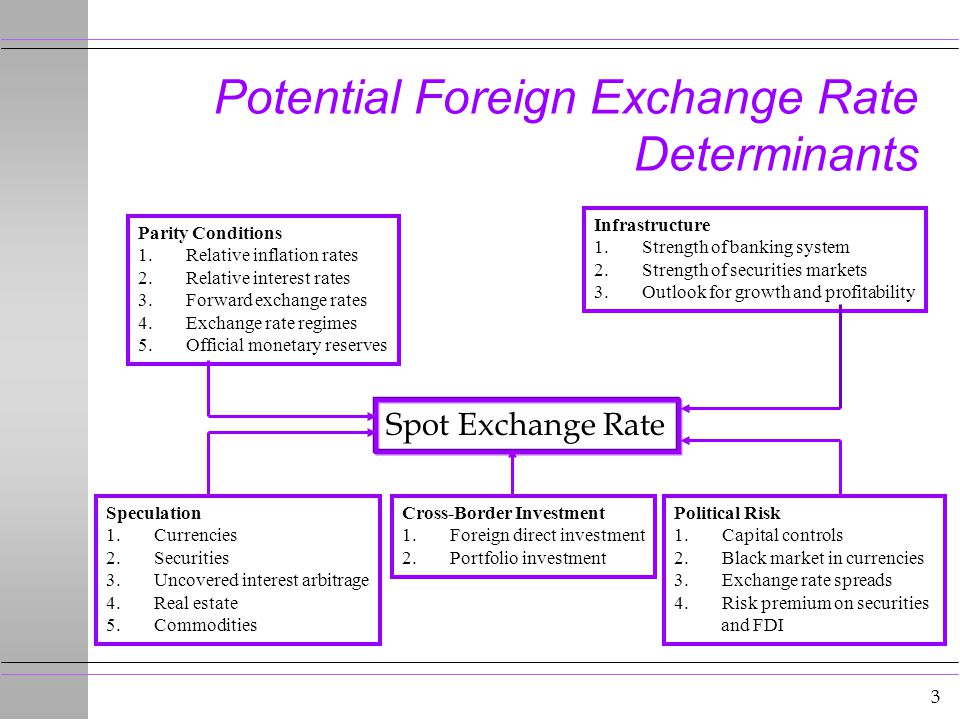 Official forex exchange rate forex indicator how to install