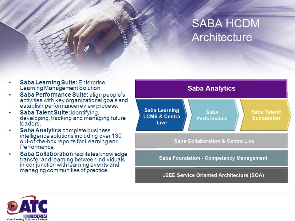 SABA HCDM Architecture Saba Learning Suite: Enterprise Learning Management Solution Saba Performance Suite: align people’s activities with key organizational goals and establish performance review process.