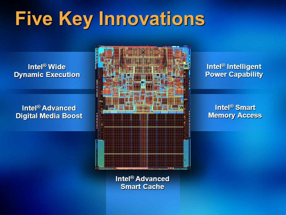 Intel ® Wide Dynamic Execution Intel ® Advanced Digital Media Boost Intel ® Intelligent Power Capability Intel ® Smart Memory Access Intel ® Advanced Smart Cache Five Key Innovations