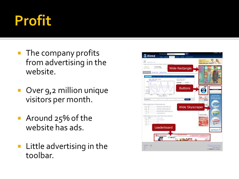  The company profits from advertising in the website.