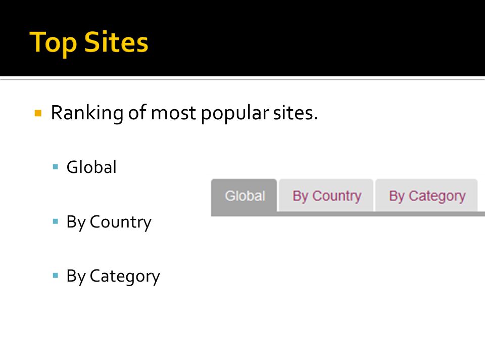  Ranking of most popular sites.  Global  By Country  By Category