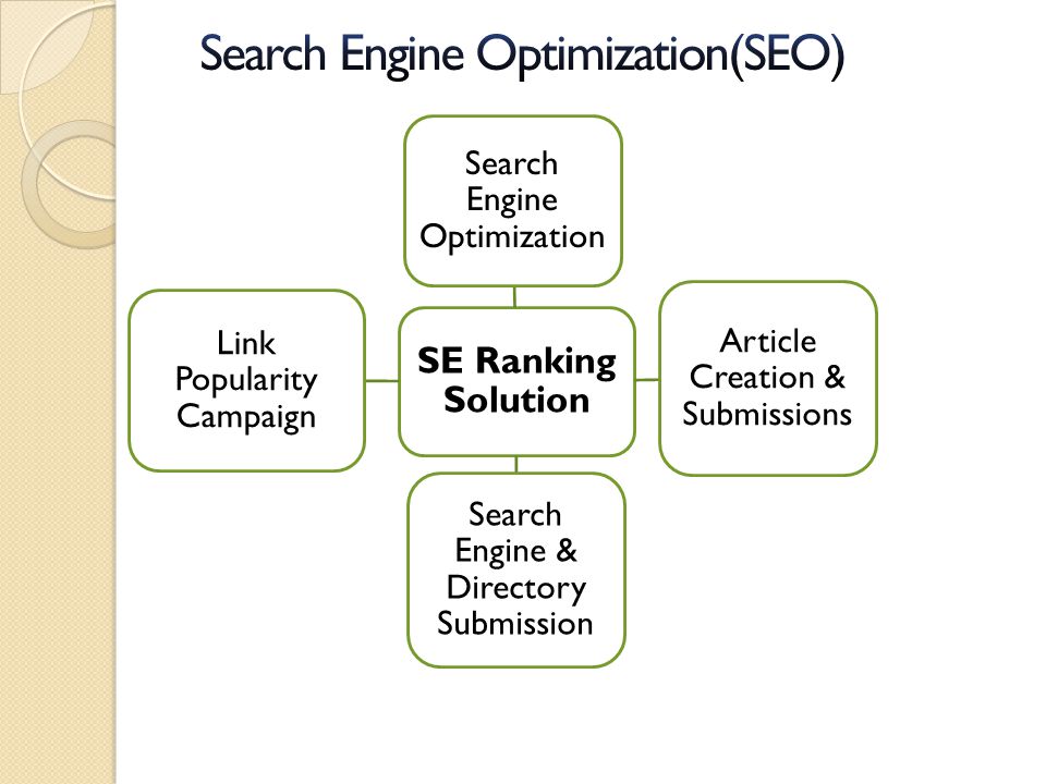 SE Ranking Solution Search Engine Optimization Article Creation & Submissions Search Engine & Directory Submission Link Popularity Campaign