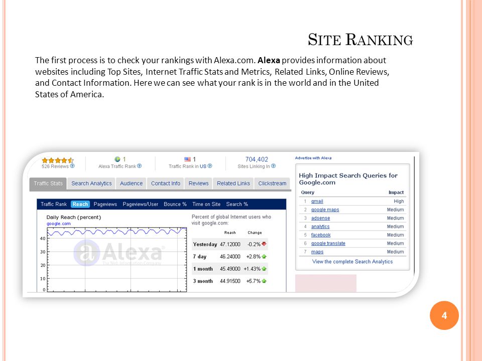S ITE R ANKING The first process is to check your rankings with Alexa.com.