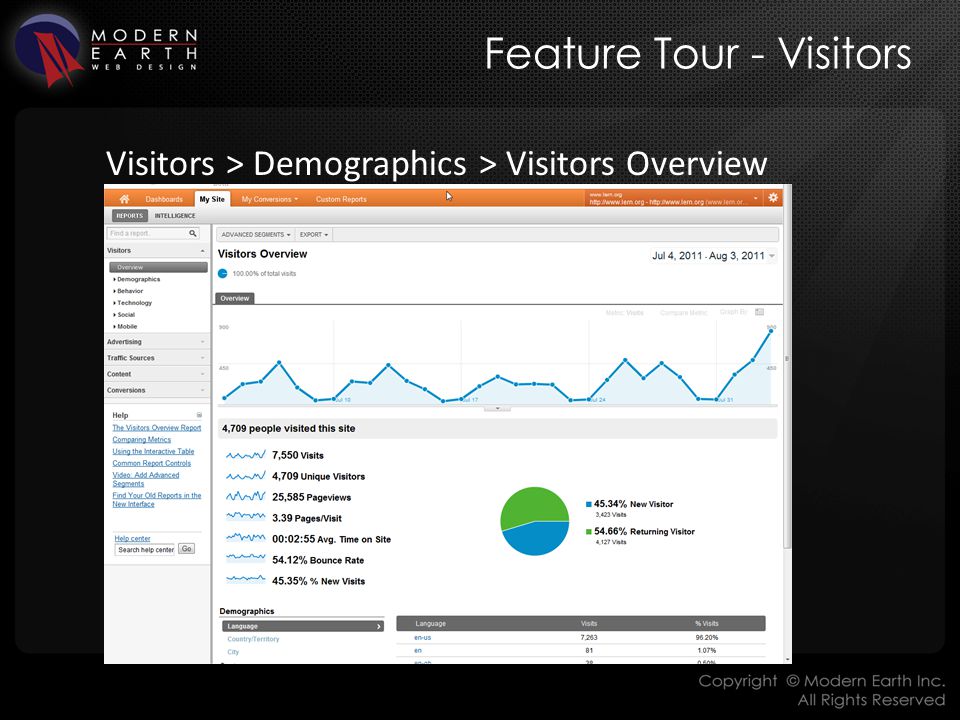 Feature Tour - Visitors Visitors > Demographics > Visitors Overview