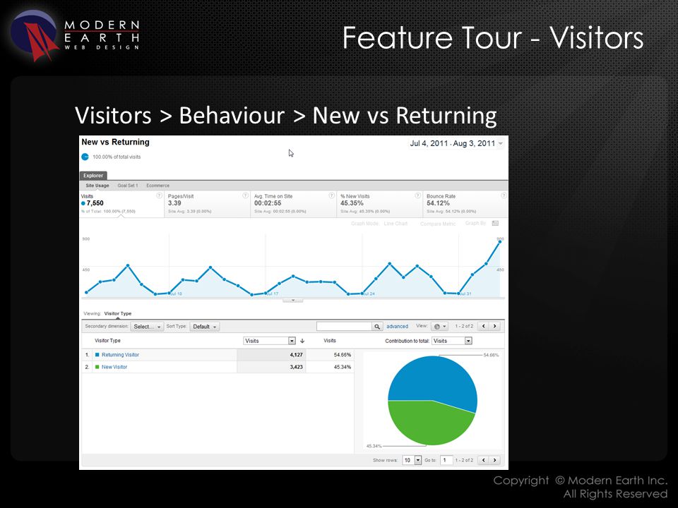 Feature Tour - Visitors Visitors > Behaviour > New vs Returning