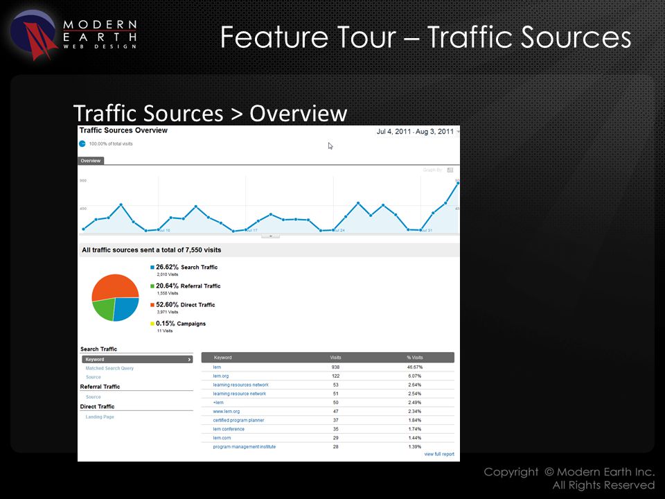 Feature Tour – Traffic Sources Traffic Sources > Overview
