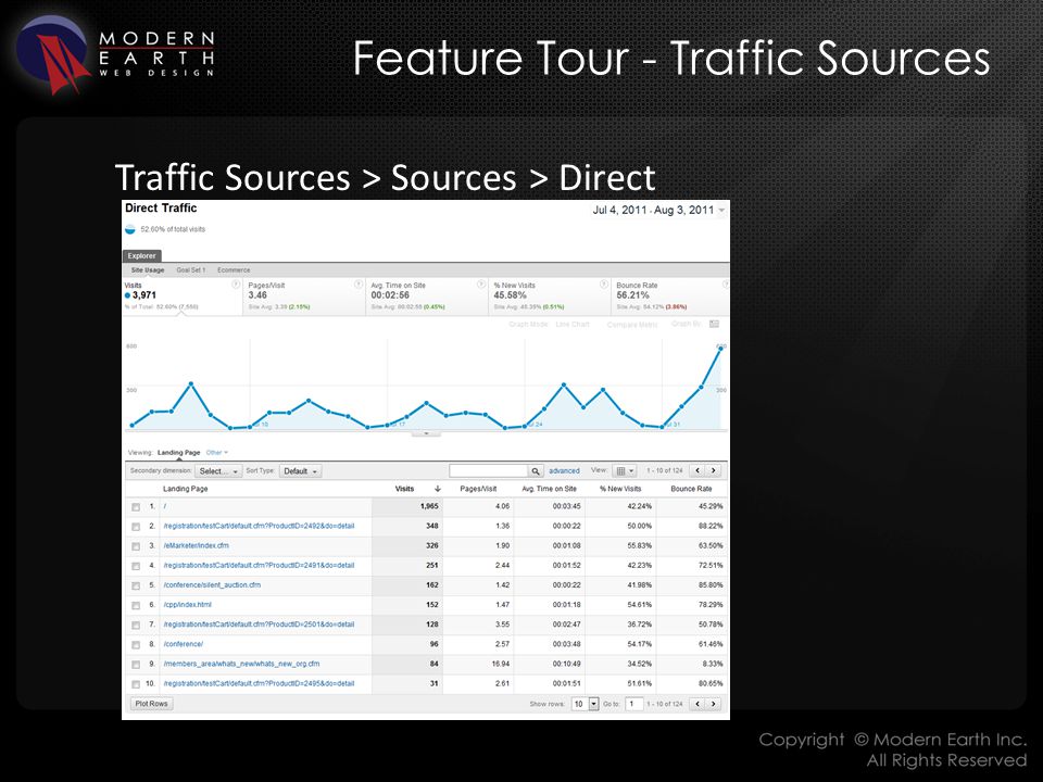 Feature Tour - Traffic Sources Traffic Sources > Sources > Direct