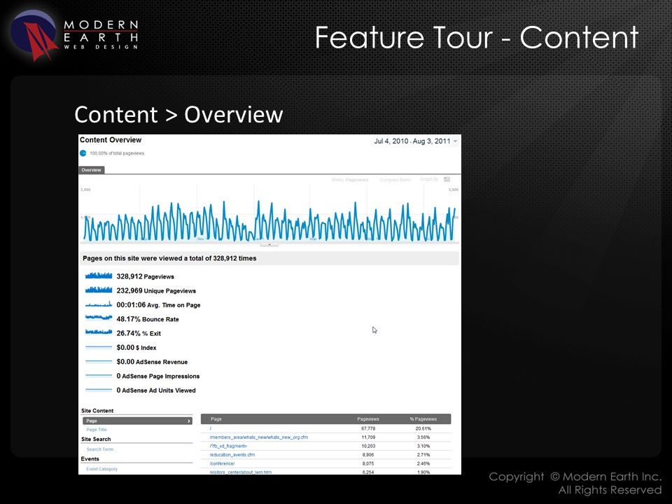 Feature Tour - Content Content > Overview