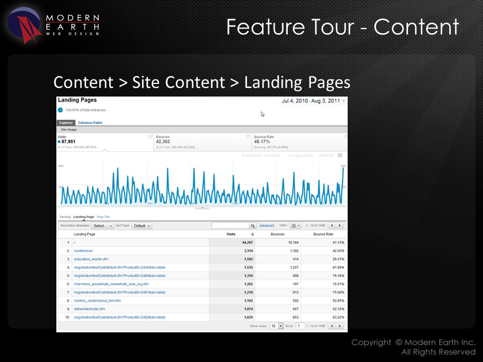 Feature Tour - Content Content > Site Content > Landing Pages