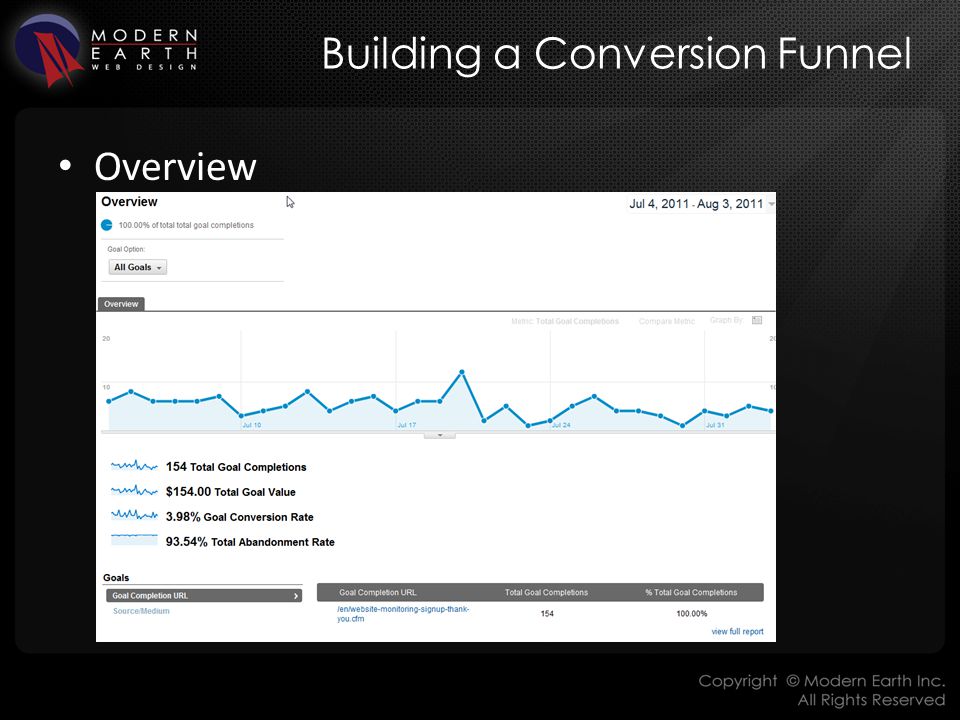 Building a Conversion Funnel Overview