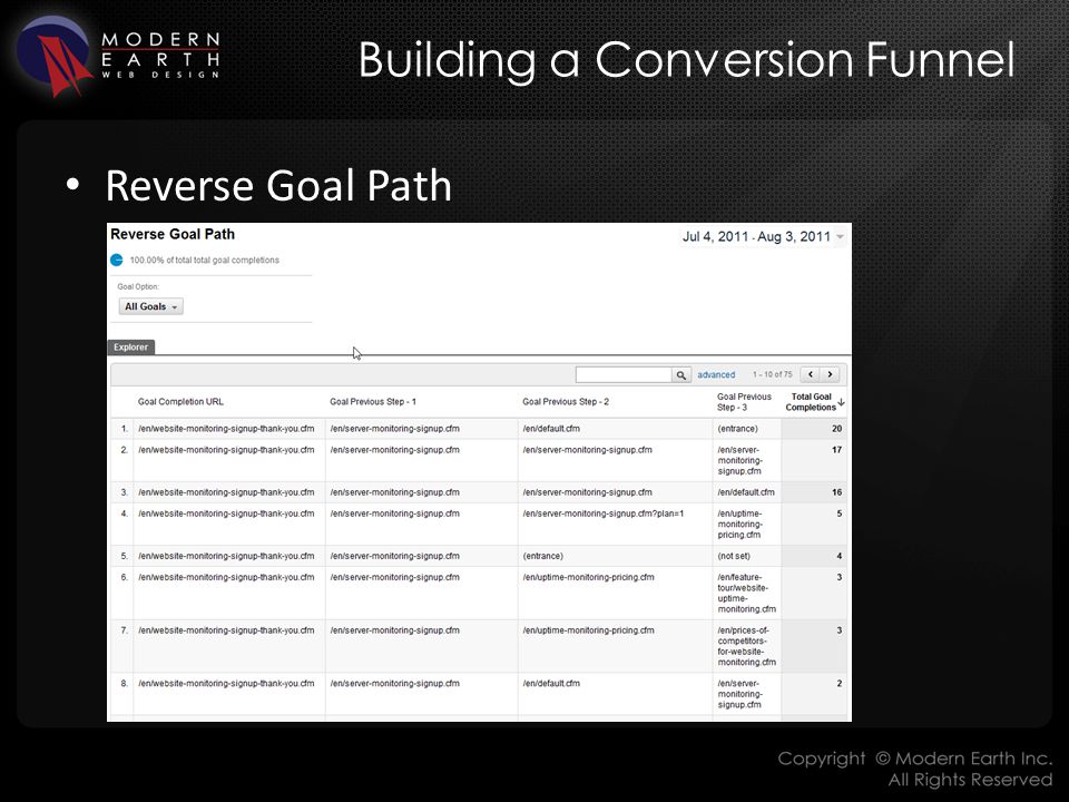Building a Conversion Funnel Reverse Goal Path
