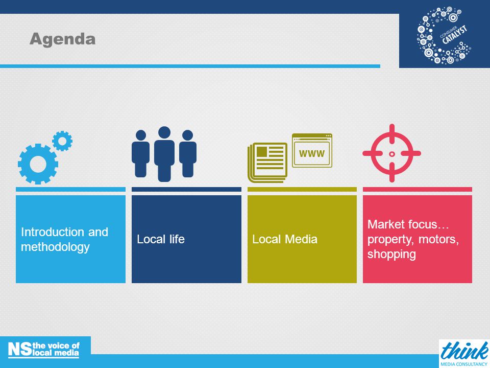 Agenda Introduction and methodology Local lifeLocal Media Market focus… property, motors, shopping