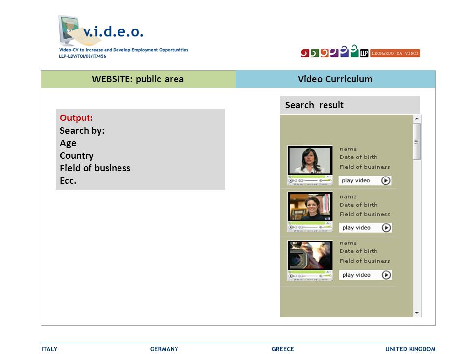 WEBSITE: public areaVideo Curriculum Search result Output: Search by: Age Country Field of business Ecc.