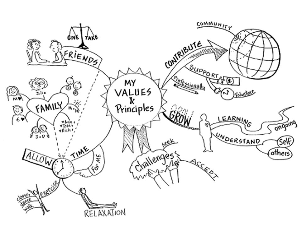Values differences. Personal value. Values. My values. Values and principles.
