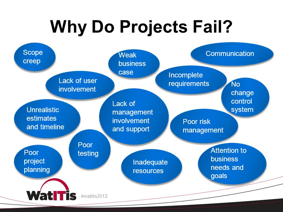 project management what the