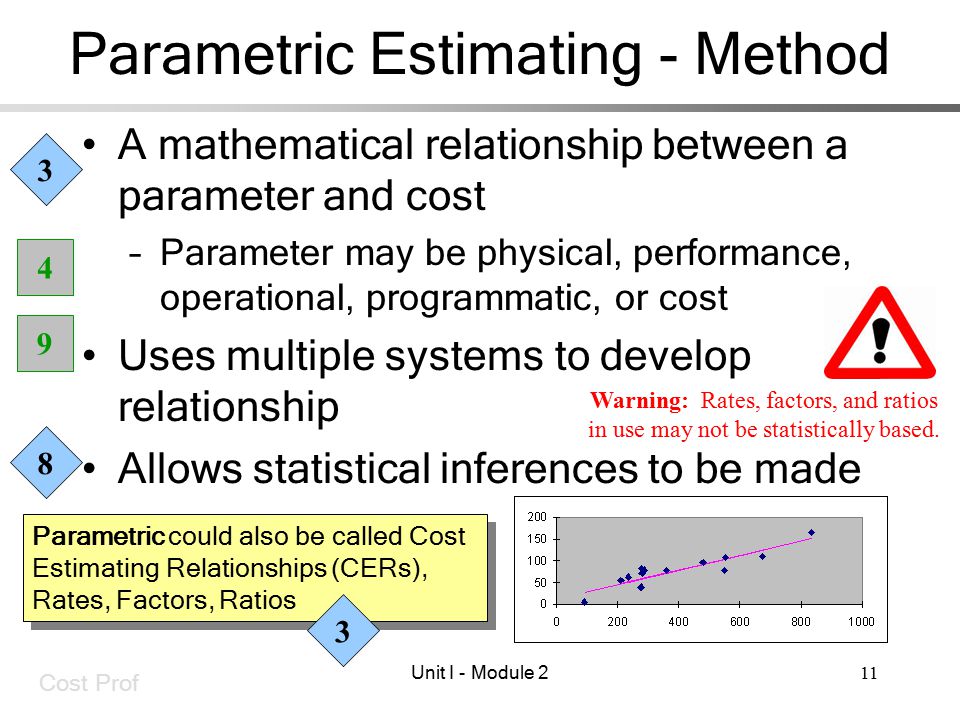 Cost Prof Unit I - Module 21 Costing Techniques The basic types of cost  estimates. - ppt download