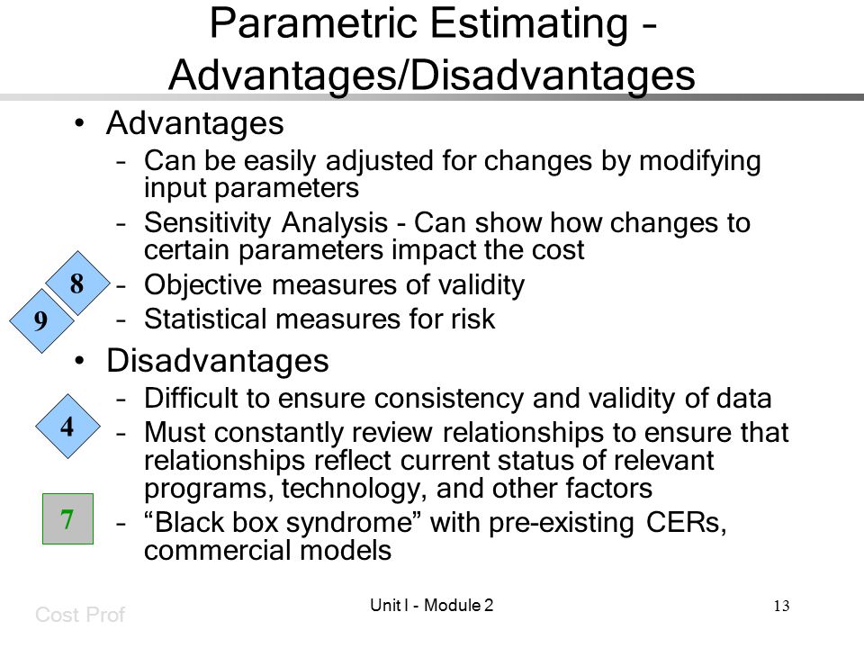 Cost Prof Unit I - Module 21 Costing Techniques The basic types of cost  estimates. - ppt download