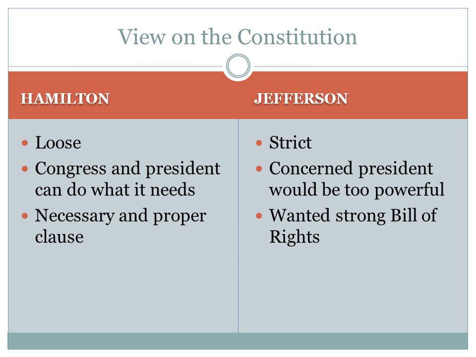 HAMILTON JEFFERSON Loose Congress and president can do what it needs Necessary and proper clause Strict Concerned president would be too powerful Wanted strong Bill of Rights View on the Constitution