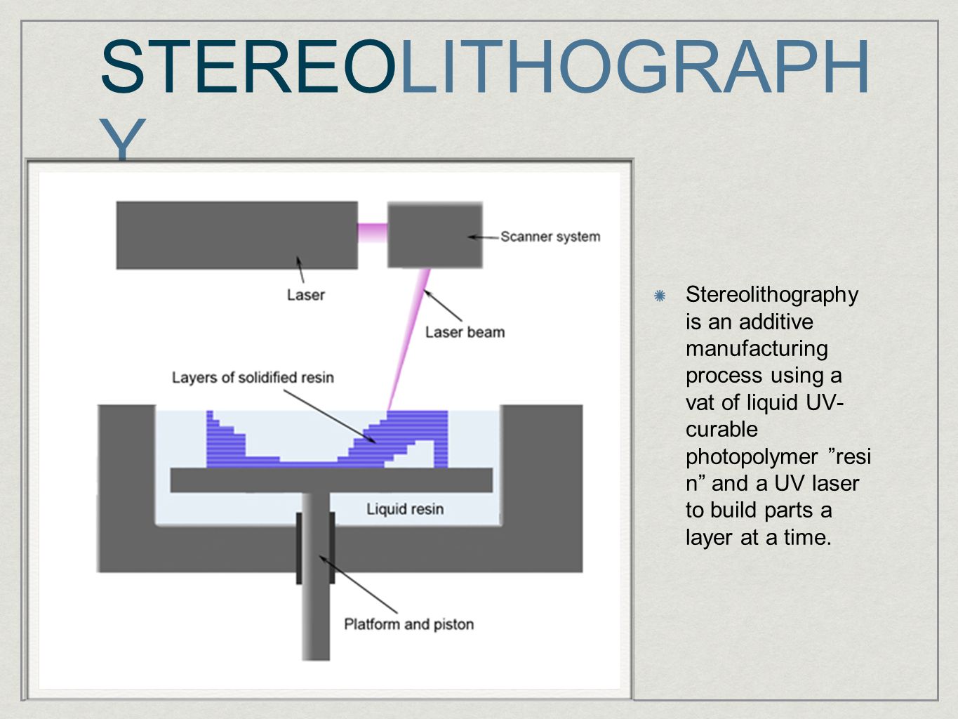 STEREOLITHOGRAPH Y Stereolithography is an additive manufacturing process using a vat of liquid UV- curable photopolymer resi n and a UV laser to build parts a layer at a time.