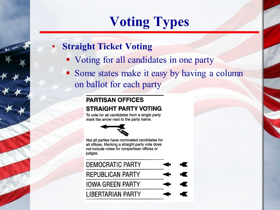 Voting Types Straight Ticket Voting  Voting for all candidates in one party  Some states make it easy by having a column on ballot for each party