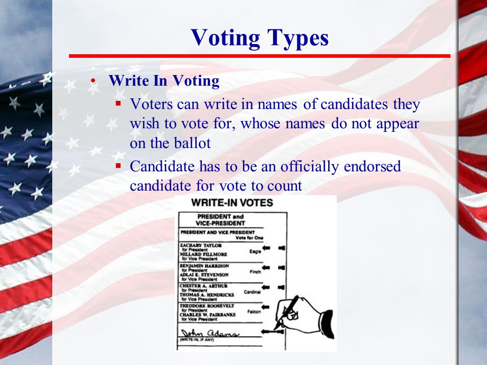 Voting Types Write In Voting  Voters can write in names of candidates they wish to vote for, whose names do not appear on the ballot  Candidate has to be an officially endorsed candidate for vote to count