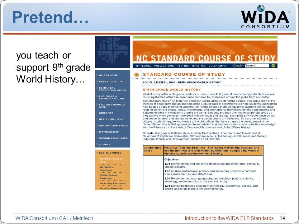 Introduction to the WIDA ELP Standards 14 WIDA Consortium / CAL / Metritech Pretend… you teach or support 9 th grade World History…