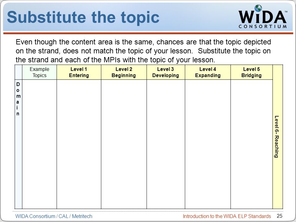 Introduction to the WIDA ELP Standards 25 WIDA Consortium / CAL / Metritech Substitute the topic Example Topics Level 1 Entering Level 2 Beginning Level 3 Developing Level 4 Expanding Level 5 Bridging Level 6- Reaching DomainDomain Even though the content area is the same, chances are that the topic depicted on the strand, does not match the topic of your lesson.