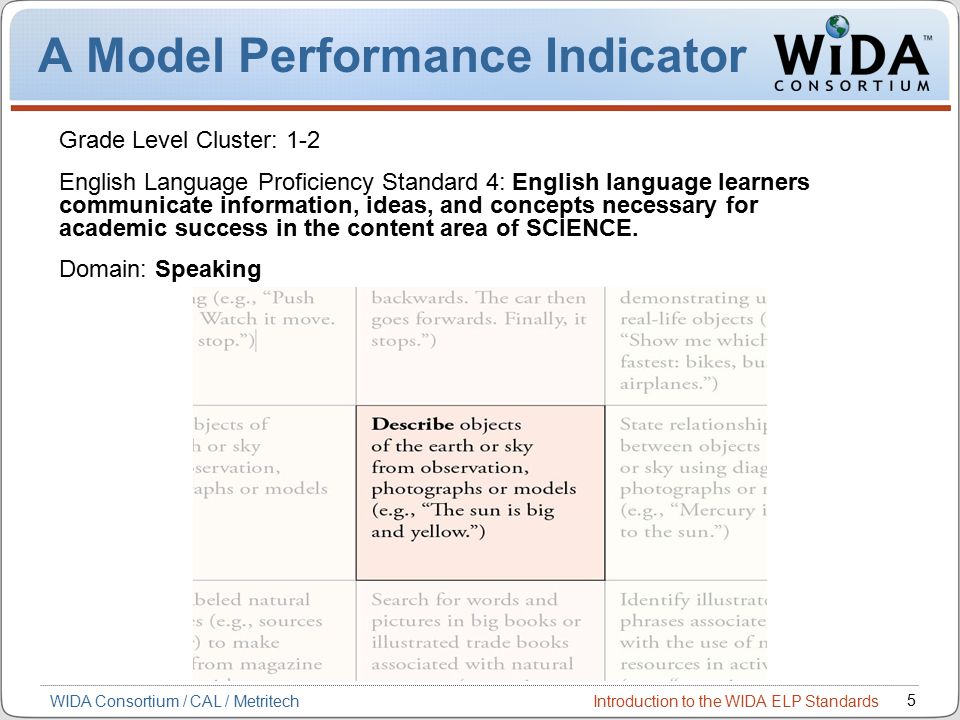 Introduction to the WIDA ELP Standards 5 WIDA Consortium / CAL / Metritech A Model Performance Indicator Grade Level Cluster: 1-2 English Language Proficiency Standard 4: English language learners communicate information, ideas, and concepts necessary for academic success in the content area of SCIENCE.