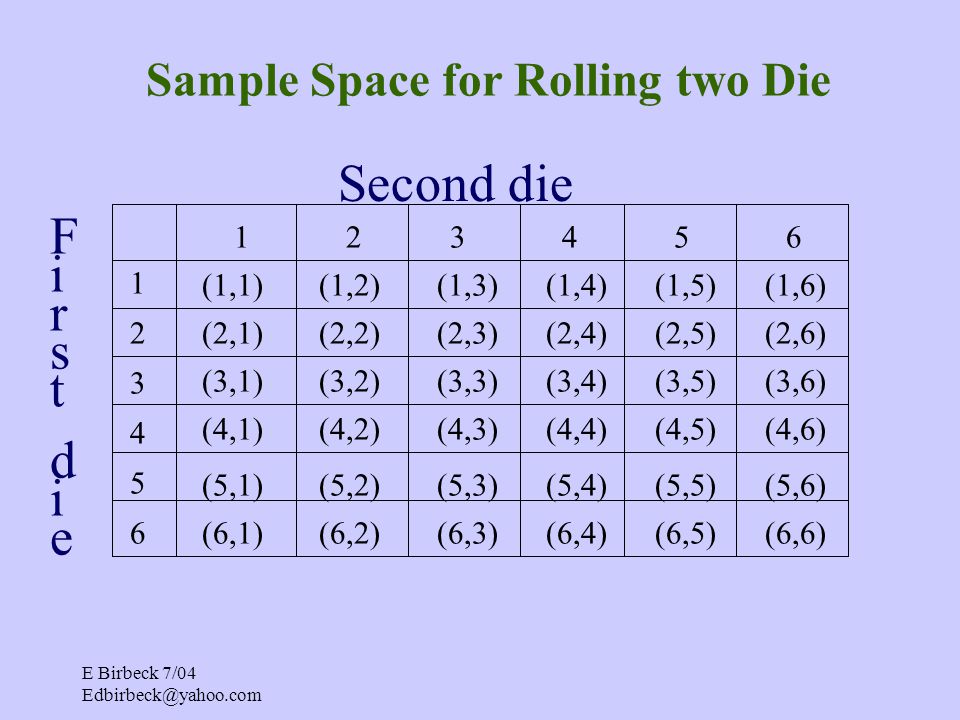 Backgammon Dice Odds Chart