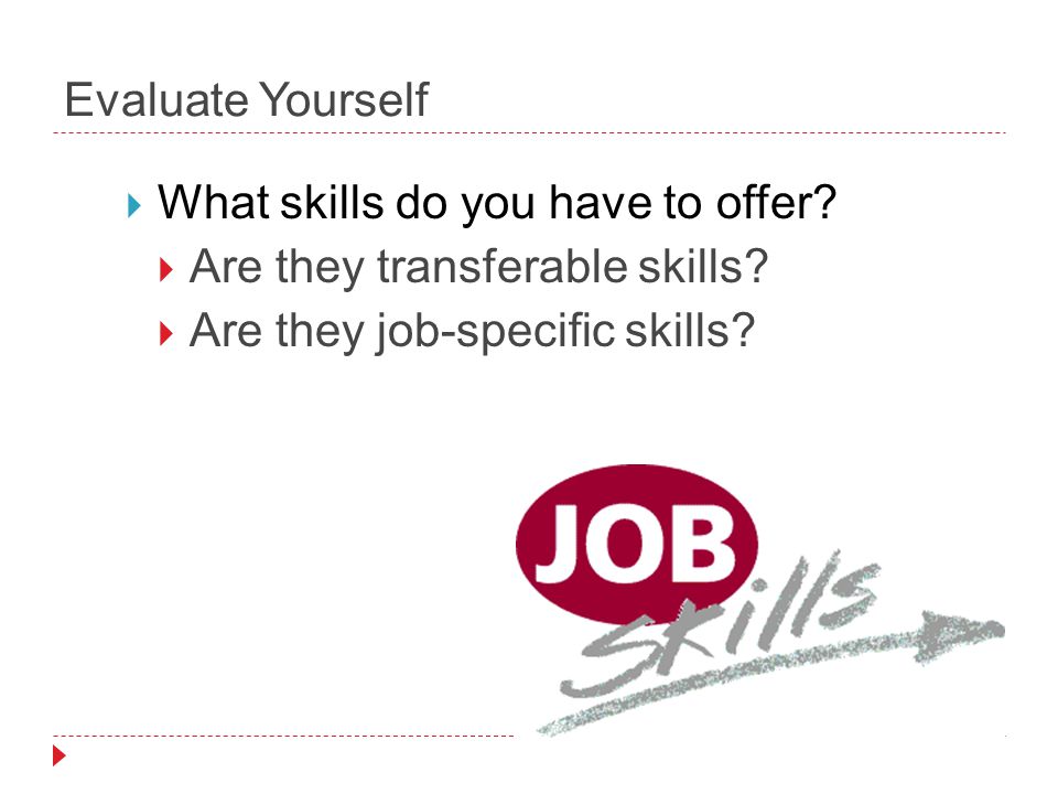 Evaluate Yourself  What skills do you have to offer.